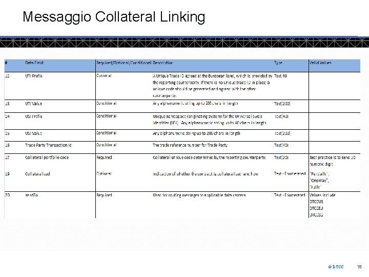 Messaggio Collateral Linking © DTCC 18 