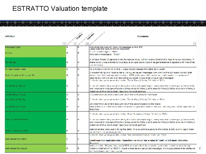 ESTRATTO Valuation template © DTCC 6 