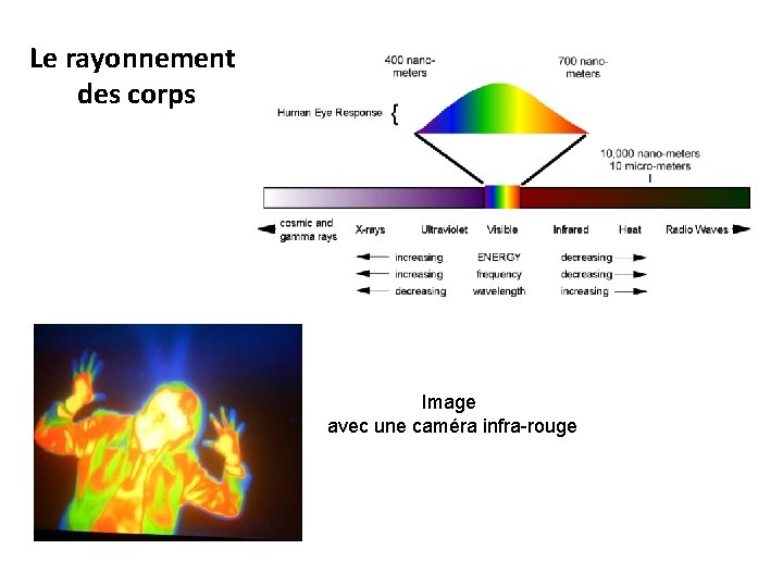 Le rayonnement des corps Image avec une caméra infra-rouge 
