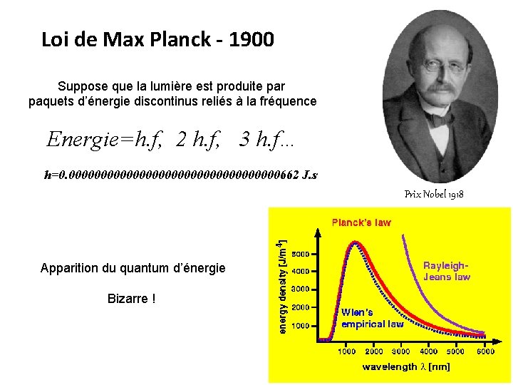 Loi de Max Planck - 1900 Suppose que la lumière est produite par paquets