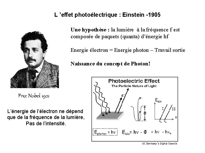 L ’effet photoélectrique : Einstein -1905 Une hypothèse : la lumière à la fréquence