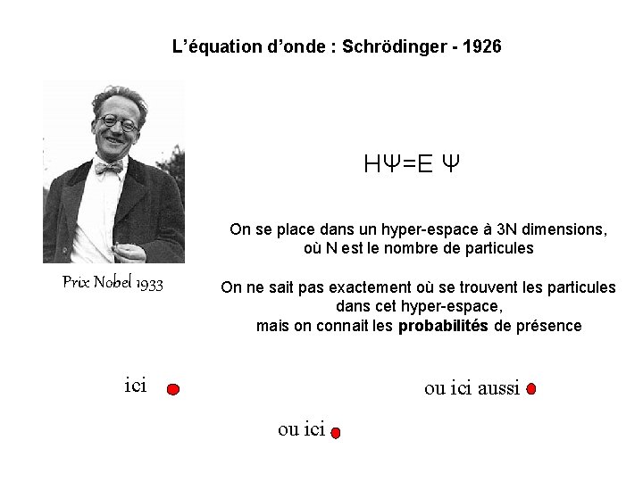 L’équation d’onde : Schrödinger - 1926 HΨ=E Ψ On se place dans un hyper-espace