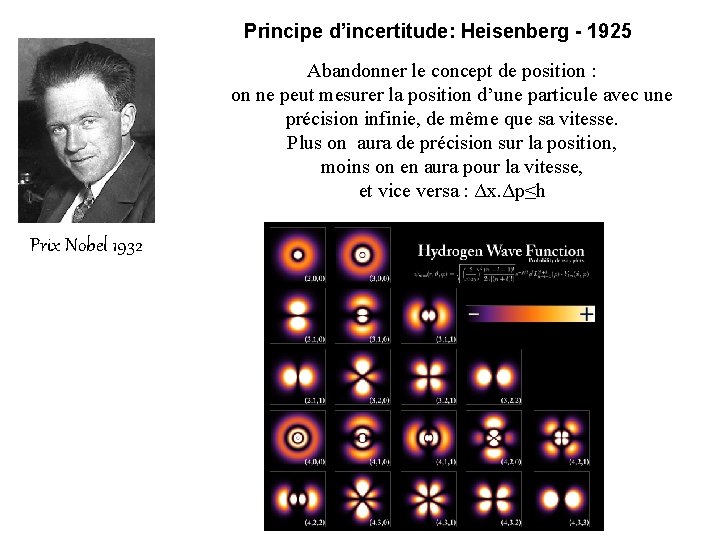 Principe d’incertitude: Heisenberg - 1925 Abandonner le concept de position : on ne peut
