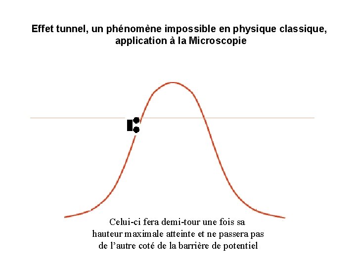 Effet tunnel, un phénomène impossible en physique classique, application à la Microscopie Celui-ci fera