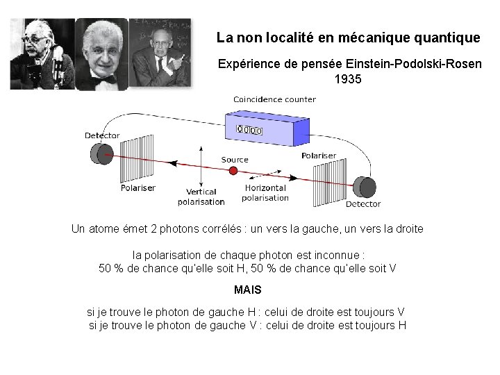 La non localité en mécanique quantique Expérience de pensée Einstein-Podolski-Rosen 1935 Un atome émet