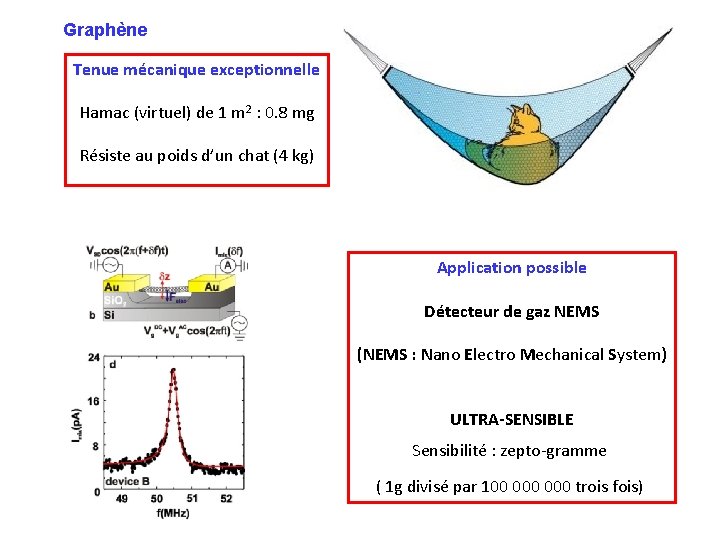 Graphène Tenue mécanique exceptionnelle Hamac (virtuel) de 1 m 2 : 0. 8 mg