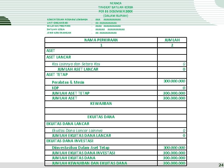 KEMENTERIAN NEGARA/LEMBAGA UNIT ORGANISASI WILAYAH/PROPINSI SATUAN KERJA JENIS KEWENANGAN ASET : : : NERACA