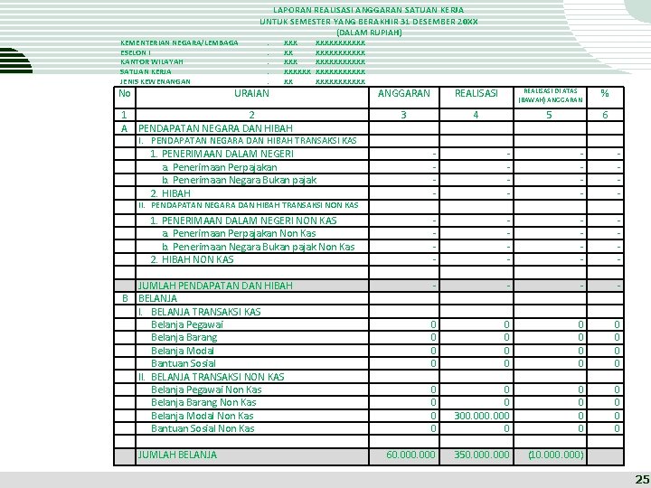 KEMENTERIAN NEGARA/LEMBAGA ESELON I KANTOR WILAYAH SATUAN KERJA JENIS KEWENANGAN No LAPORAN REALISASI ANGGARAN