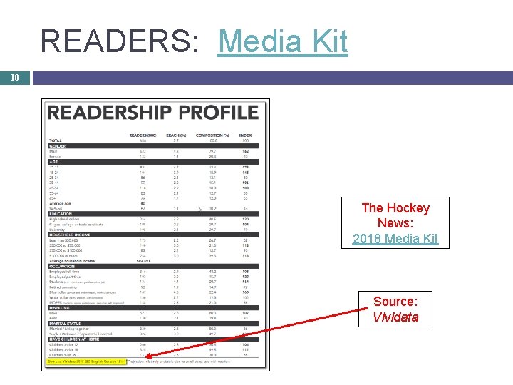 READERS: Media Kit 10 The Hockey News: 2018 Media Kit Source: Vividata 