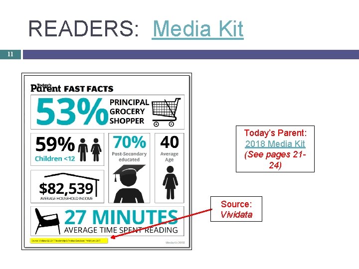 READERS: Media Kit 11 Today’s Parent: 2018 Media Kit (See pages 2124) Source: Vividata