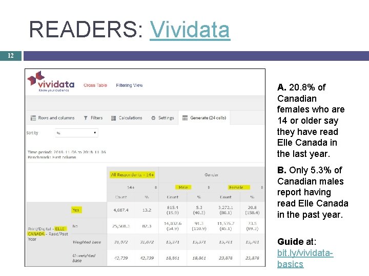 READERS: Vividata 12 A. 20. 8% of Canadian females who are 14 or older