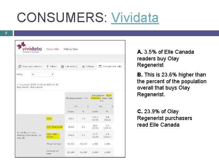 CONSUMERS: Vividata 5 A. 3. 5% of Elle Canada readers buy Olay Regenerist B.