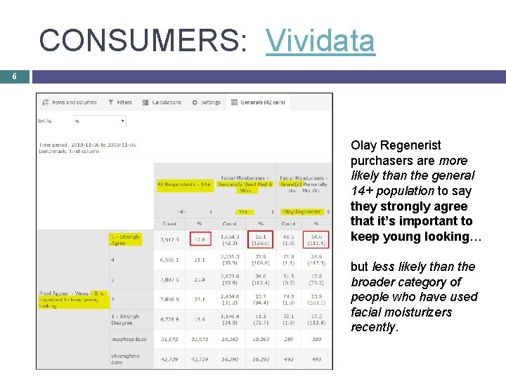 CONSUMERS: Vividata 6 Olay Regenerist purchasers are more likely than the general 14+ population