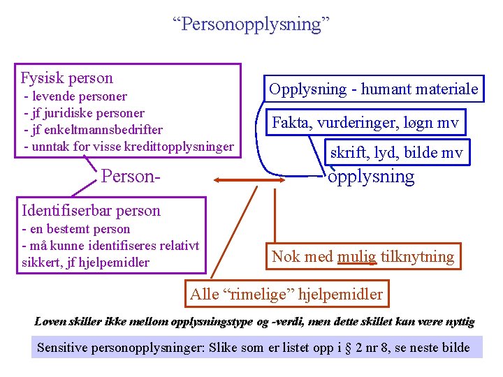 “Personopplysning” Fysisk person - levende personer - jf juridiske personer - jf enkeltmannsbedrifter - “Personopplysning” Fysisk person - levende personer - jf juridiske personer - jf enkeltmannsbedrifter -