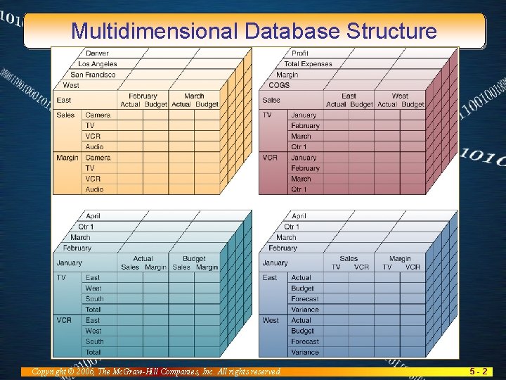 Multidimensional Database Structure Copyright © 2006, The Mc. Graw-Hill Companies, Inc. All rights reserved.