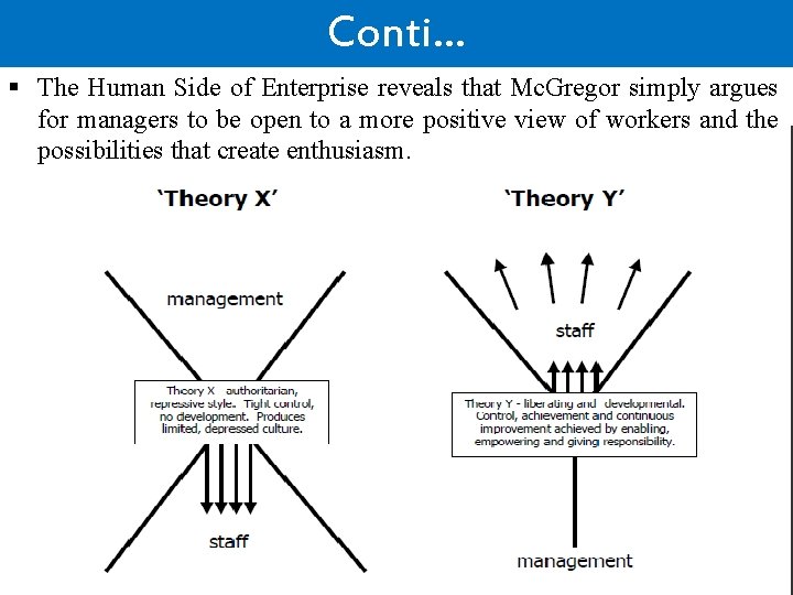 Conti… § The Human Side of Enterprise reveals that Mc. Gregor simply argues for
