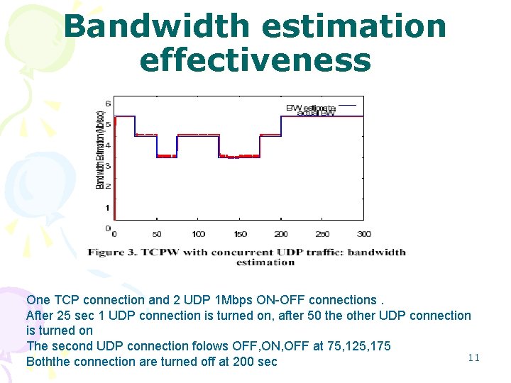 Bandwidth estimation effectiveness One TCP connection and 2 UDP 1 Mbps ON-OFF connections. After