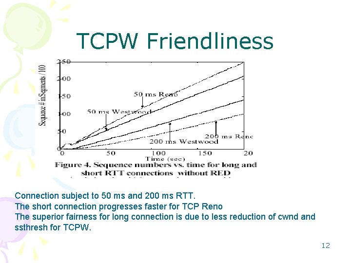 TCPW Friendliness Connection subject to 50 ms and 200 ms RTT. The short connection