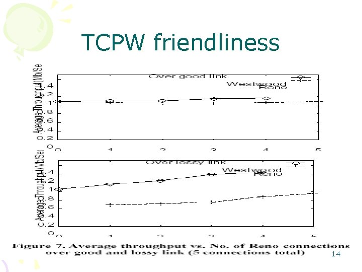 TCPW friendliness 14 