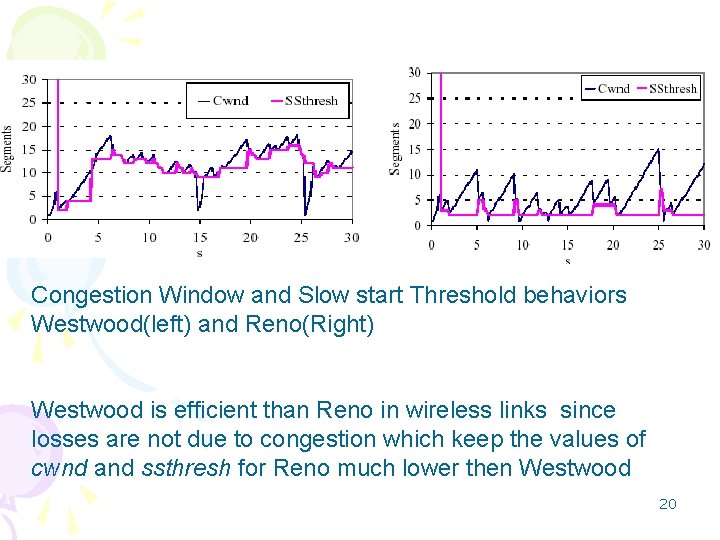 Congestion Window and Slow start Threshold behaviors Westwood(left) and Reno(Right) Westwood is efficient than