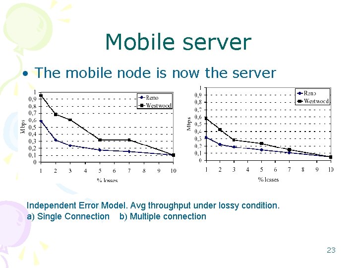 Mobile server • The mobile node is now the server Independent Error Model. Avg