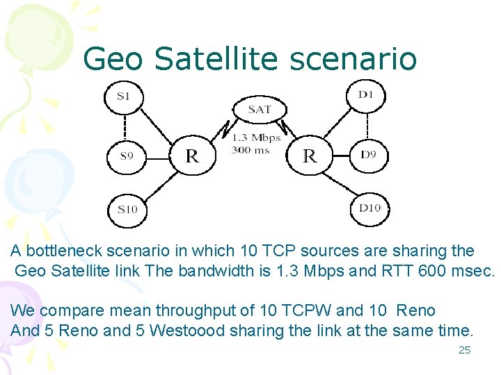 Geo Satellite scenario A bottleneck scenario in which 10 TCP sources are sharing the