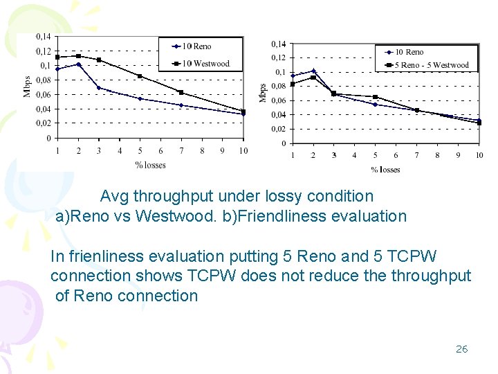 Avg throughput under lossy condition a)Reno vs Westwood. b)Friendliness evaluation In frienliness evaluation putting