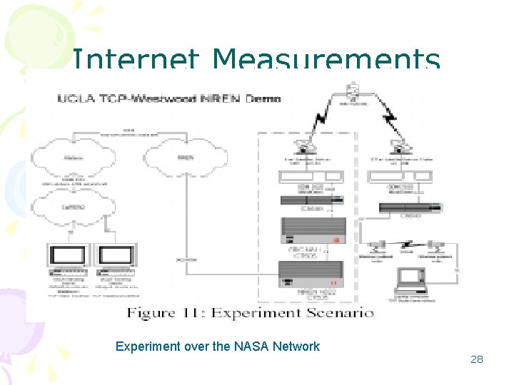 Internet Measurements Experiment over the NASA Network 28 