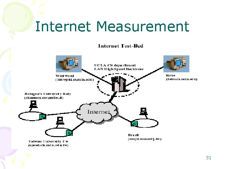 Internet Measurement 31 