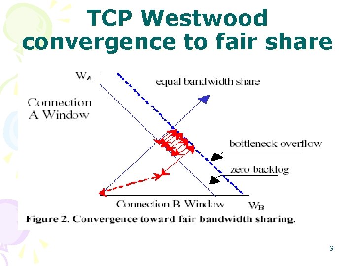 TCP Westwood convergence to fair share 9 