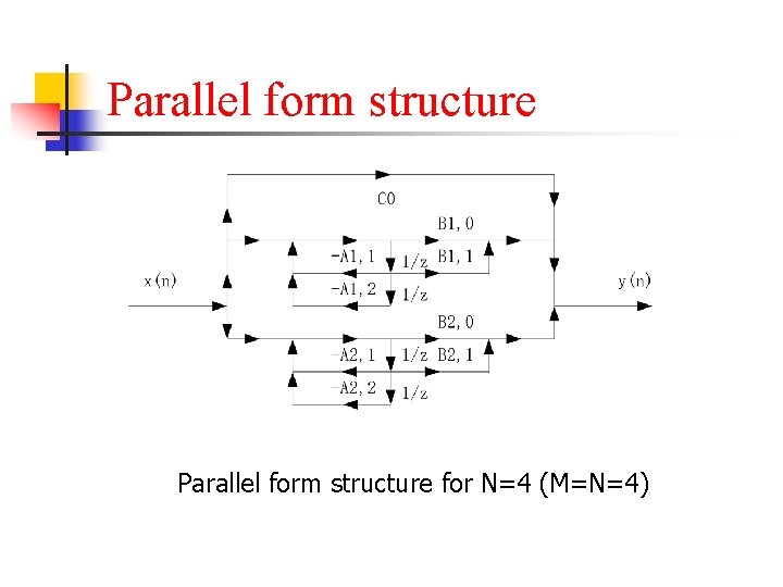 Parallel form structure for N=4 (M=N=4) 