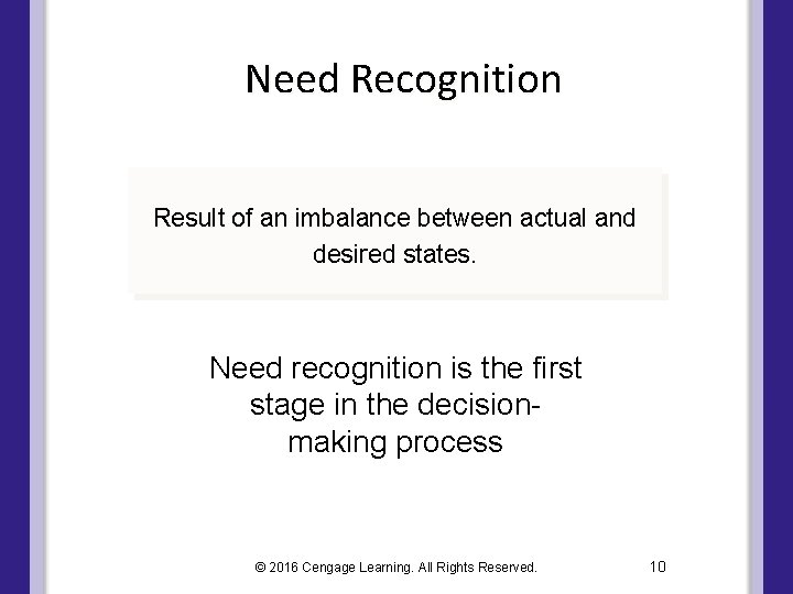 Need Recognition Result of an imbalance between actual and desired states. Need recognition is