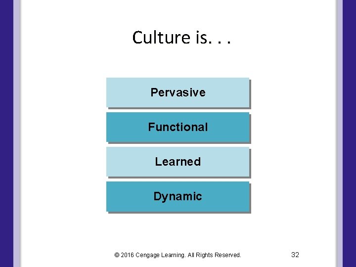 Culture is. . . Pervasive Functional Learned Dynamic © 2016 Cengage Learning. All Rights
