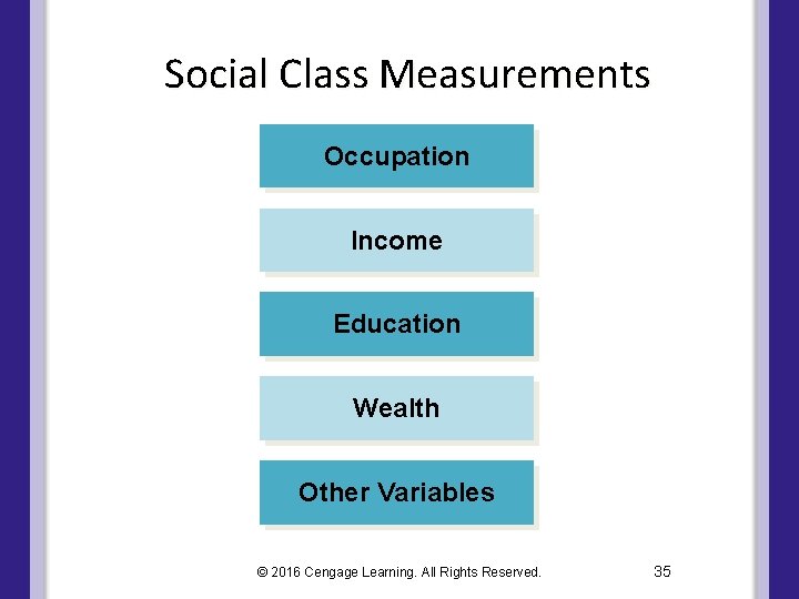 Social Class Measurements Occupation Income Education Wealth Other Variables © 2016 Cengage Learning. All