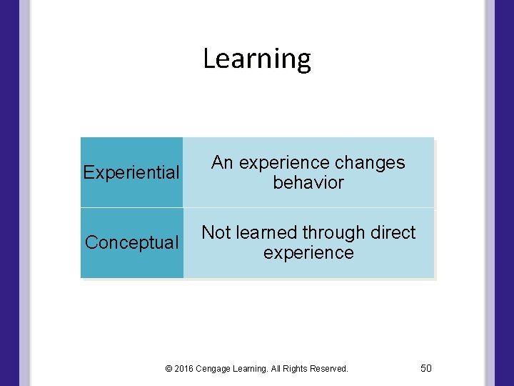 Learning Experiential An experience changes behavior Conceptual Not learned through direct experience © 2016