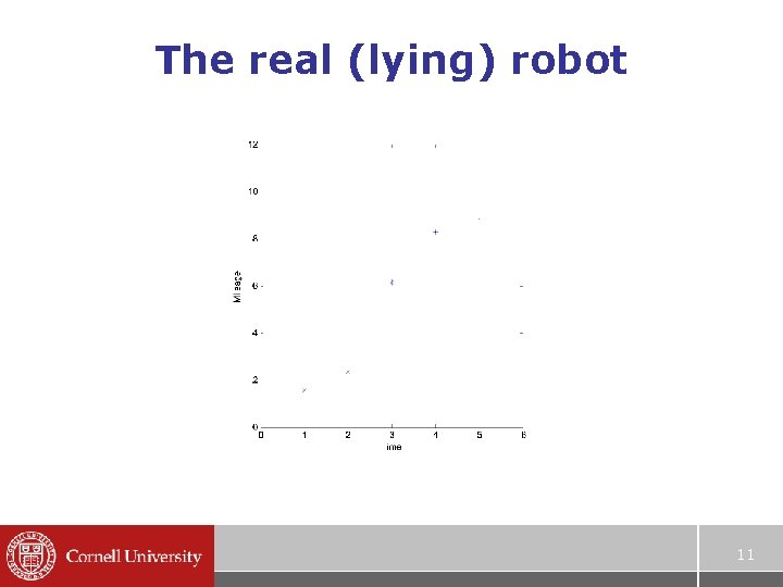 The real (lying) robot 11 