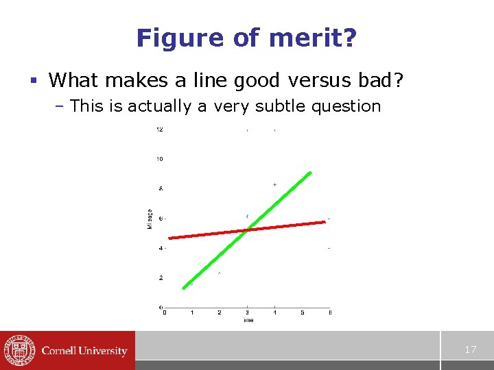Figure of merit? § What makes a line good versus bad? – This is