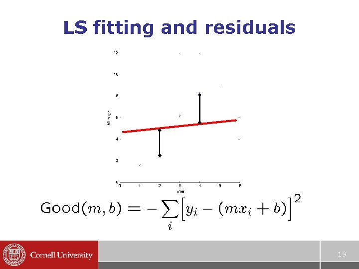 LS fitting and residuals 19 