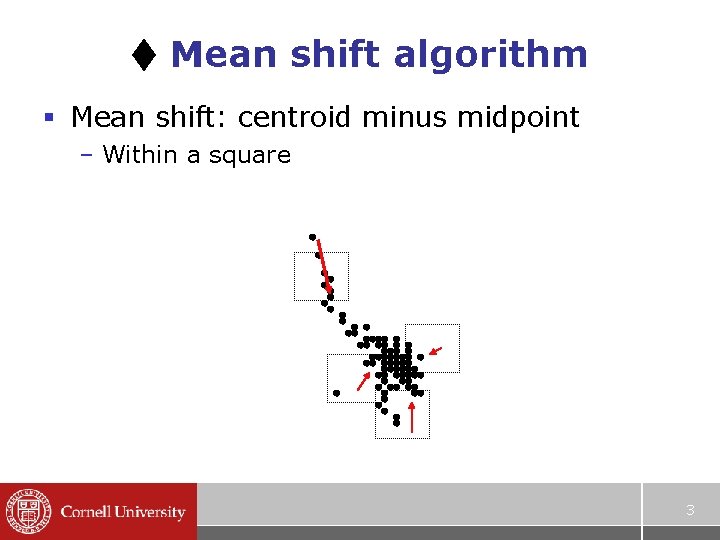  Mean shift algorithm § Mean shift: centroid minus midpoint – Within a square