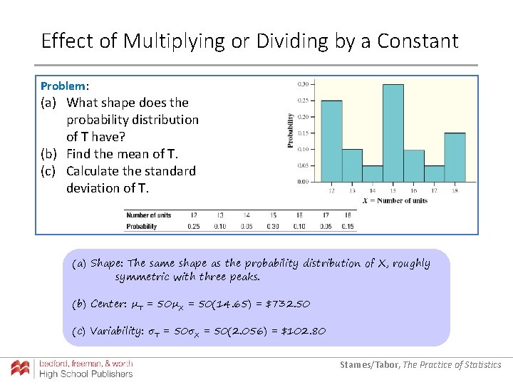 Effect of Multiplying or Dividing by a Constant Problem: (a) What shape does the