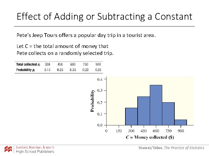 Effect of Adding or Subtracting a Constant Pete’s Jeep Tours offers a popular day