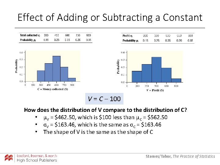 Effect of Adding or Subtracting a Constant V = C – 100 How does