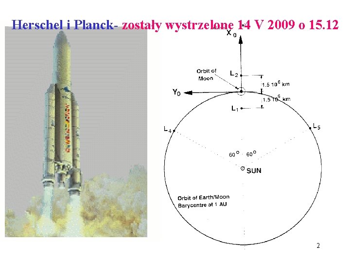 Herschel i Planck- zostały wystrzelone 14 V 2009 o 15. 12 2 