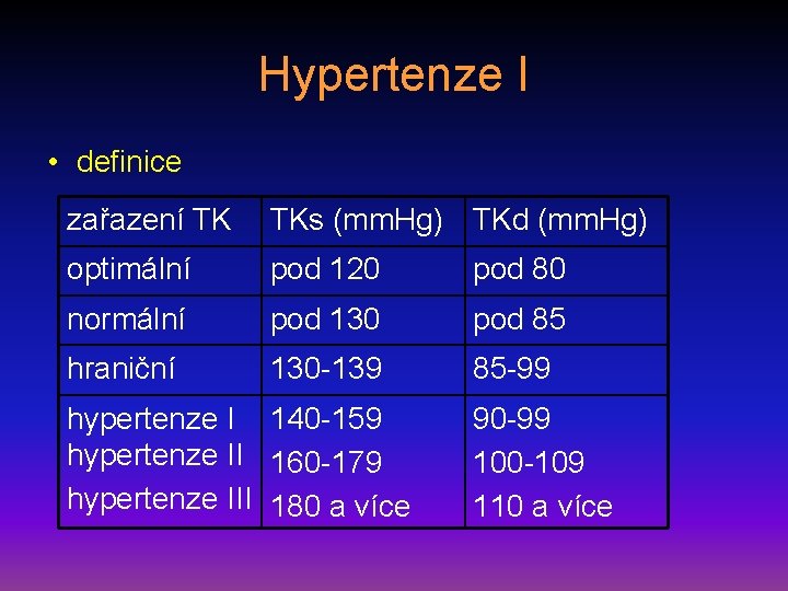 Hypertenze I • definice zařazení TK TKs (mm. Hg) TKd (mm. Hg) optimální pod