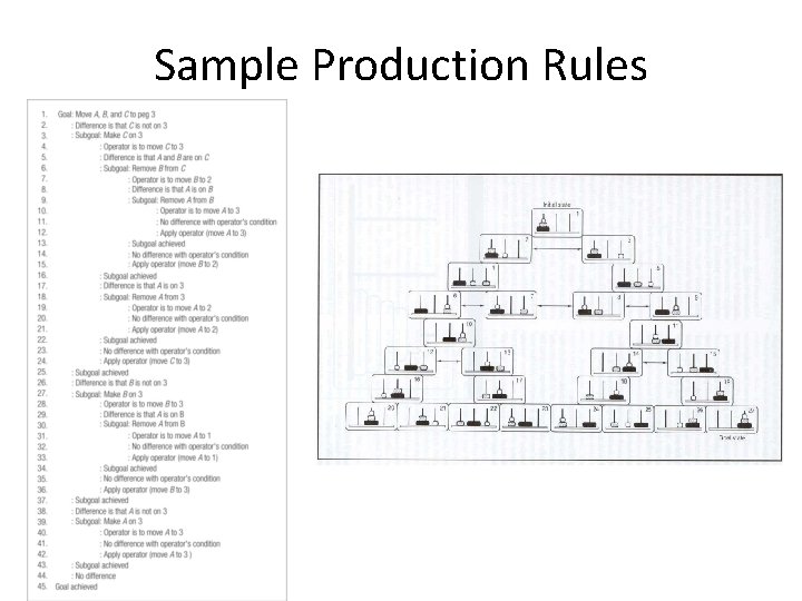 Sample Production Rules 