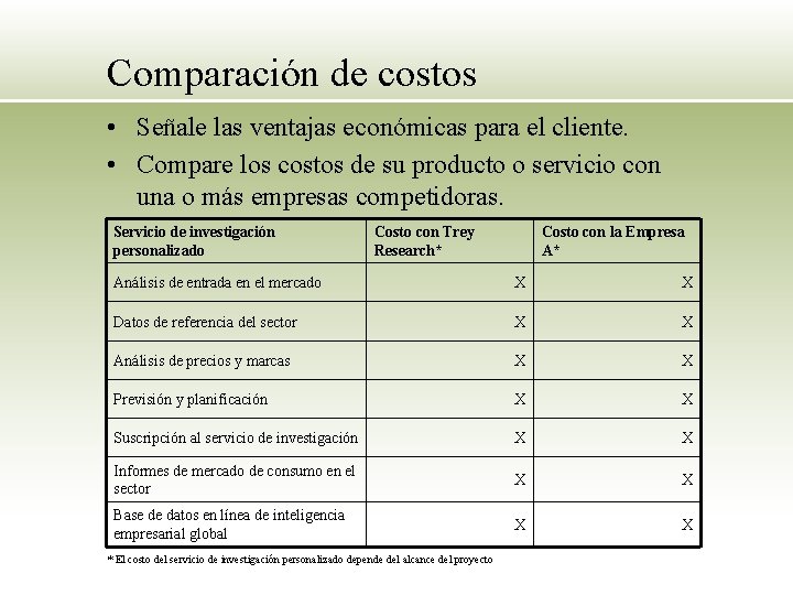 Comparación de costos • Señale las ventajas económicas para el cliente. • Compare los