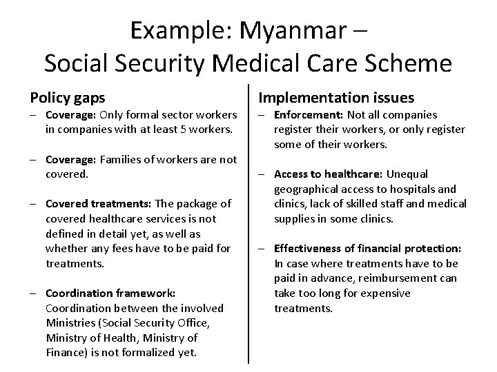 Example: Myanmar – Social Security Medical Care Scheme Policy gaps - Coverage: Only formal