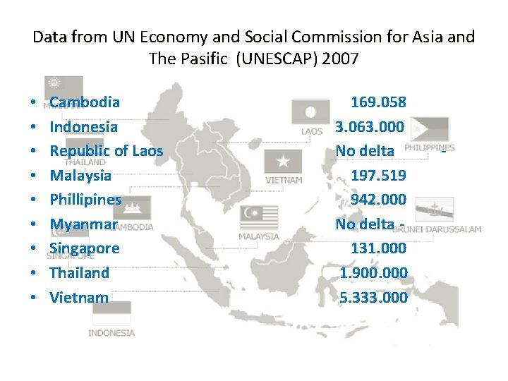 Data from UN Economy and Social Commission for Asia and The Pasific (UNESCAP) 2007