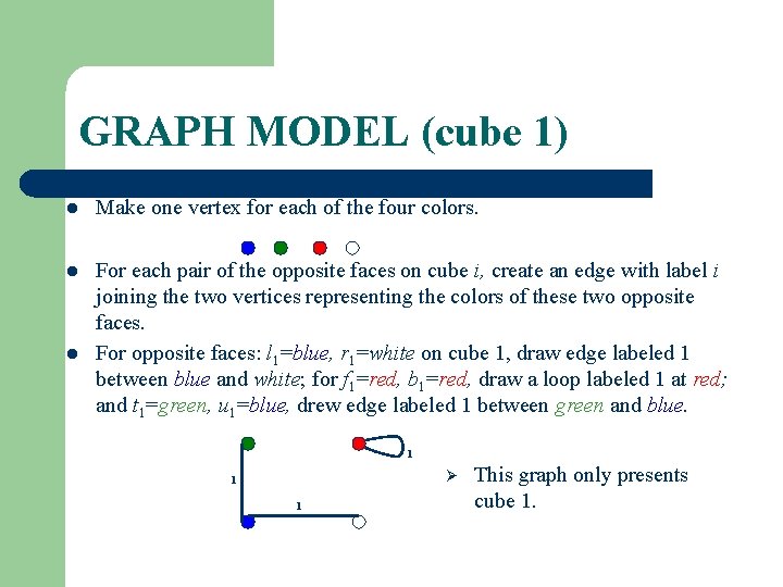 GRAPH MODEL (cube 1) l Make one vertex for each of the four colors.