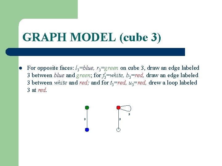 GRAPH MODEL (cube 3) l For opposite faces: l 3=blue, r 3=green on cube